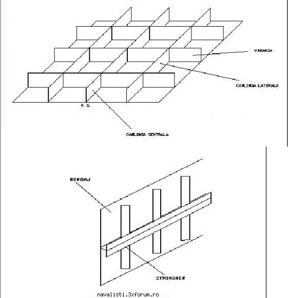corpului este rigidizat prin schelet sau de asemenea, corpului mai este şi de corpului navei se