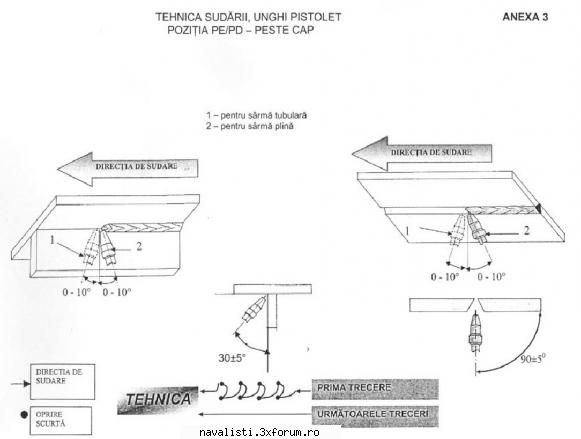 tehnica sudarii peste cap  mig-mag :nod:  :nod:  :nod:  :nod: tehnica sudarii peste cap  mig-mag