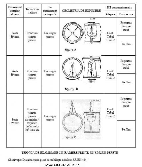 1. descrie modul de examinare cu penetrante �x� a sudate cap la cap care intră �n mecanice sub