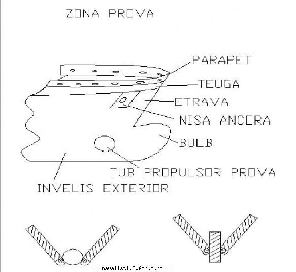Zona prova - � tub propulsor prova � structură ce - INFORMATII DESPRE LACATUSERIA NAVALA